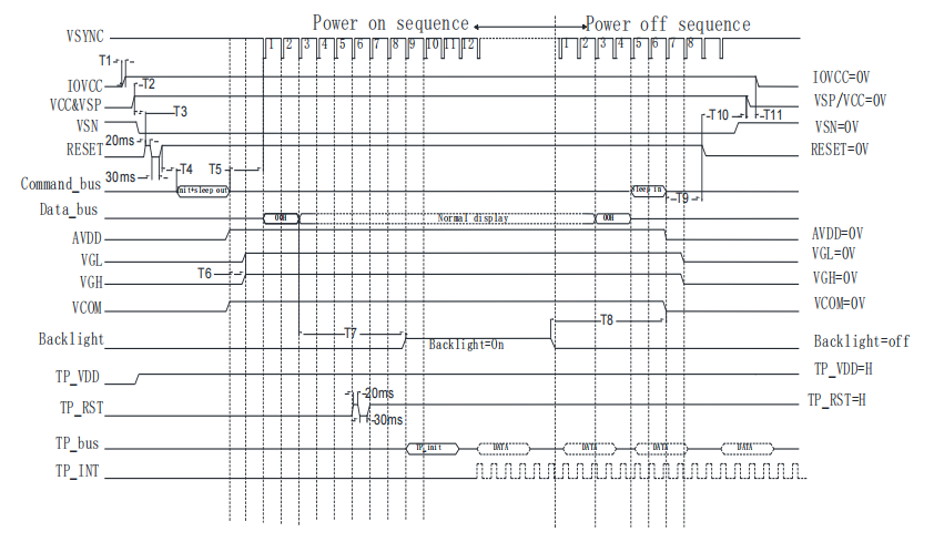Draiveri koodi kohandamine: täppisprotokoll stabiilsete Hiina LCD-ekraanide jaoks