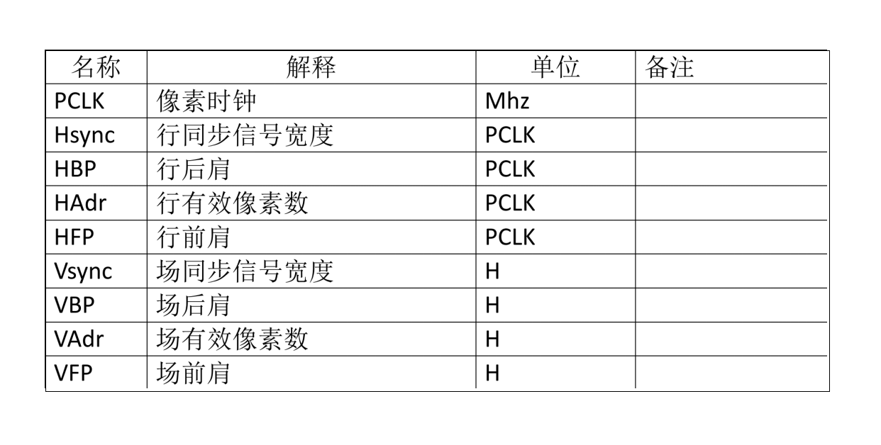 Põhilised ORCHi sätted LCD jõudluse ja stabiilsuse avamiseks – riistvara kujundamise peamised kaalutlused