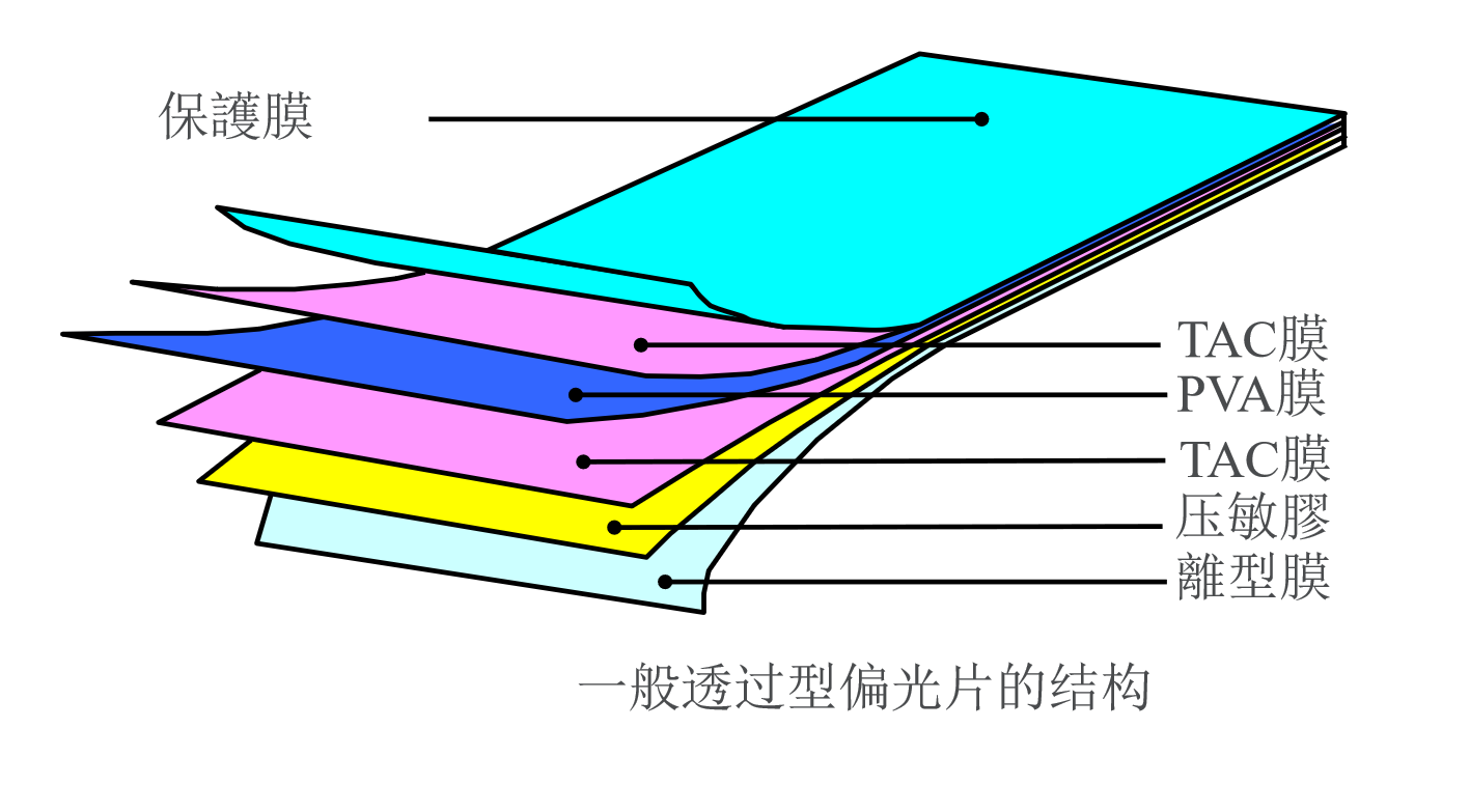 Polarisaatorid: LCD-ekraanide 