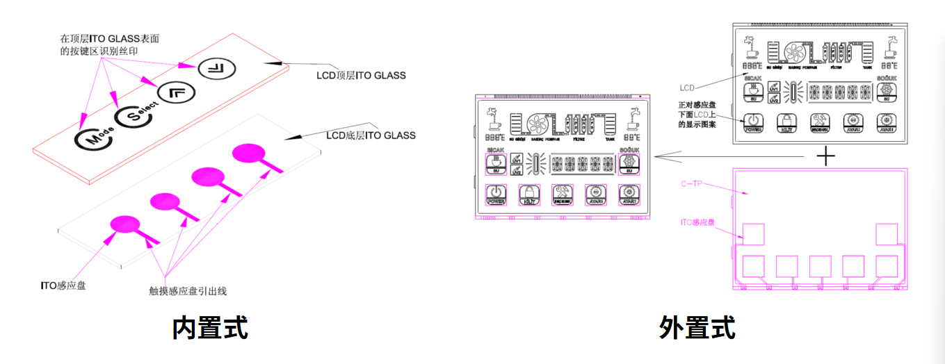 Kuidas valida ja kohandada oma nutiseadme jaoks optimaalset LCM-lahendust