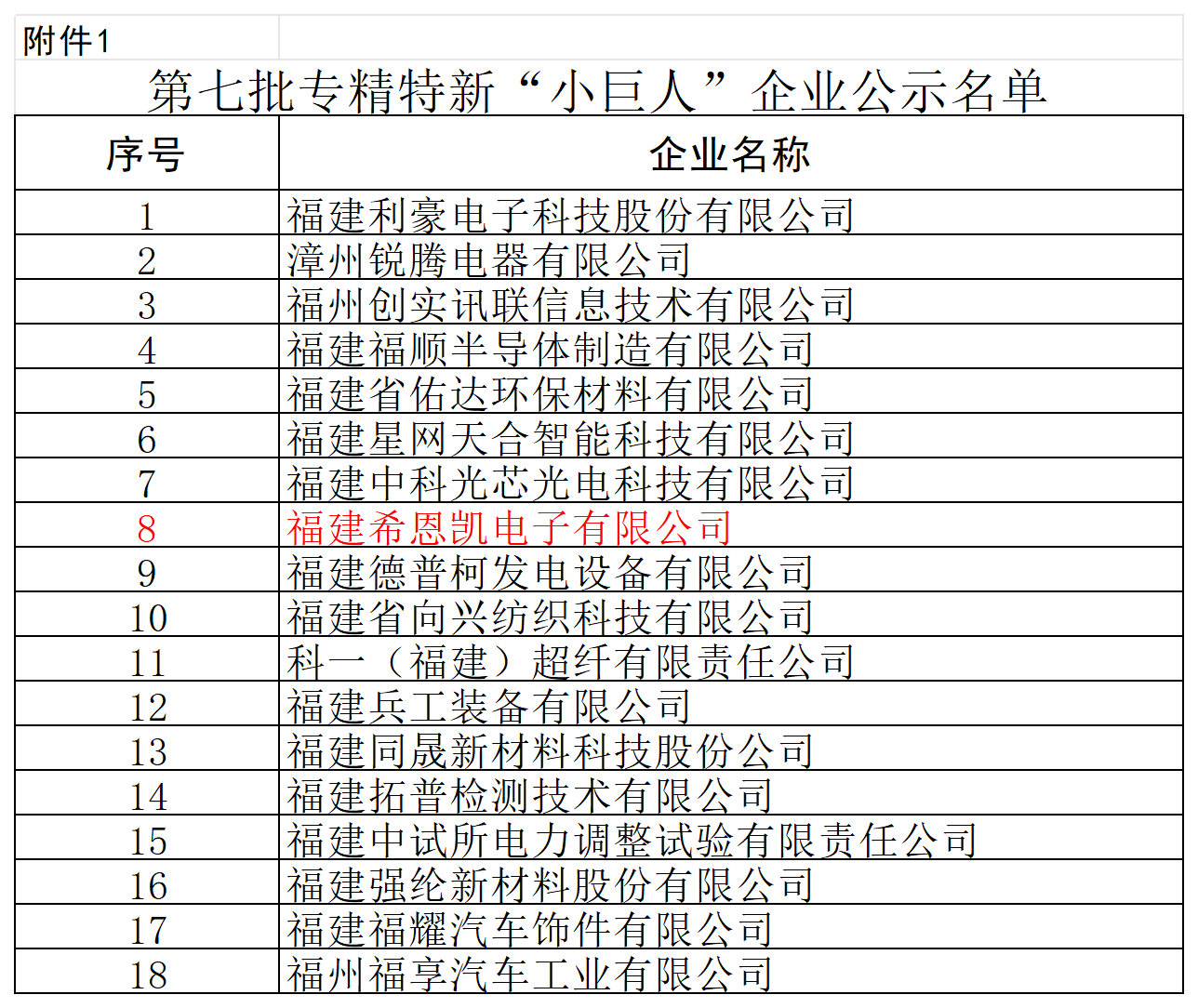 Fujian CNK Electronics teenis riikliku 