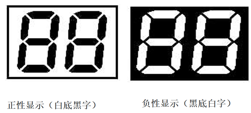 LCD-ekraanide maailma dekodeerimine: kuidas täpselt valida oma toote jaoks õige ekraan?